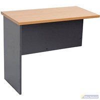 Desks  Returns